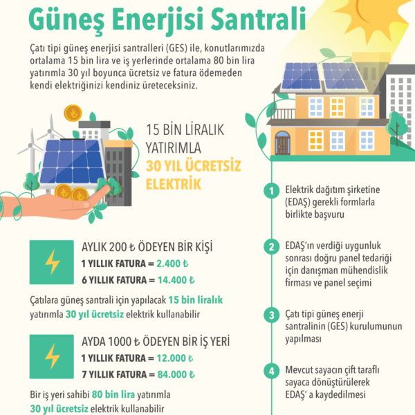 Çatı Kurulum Rehberi